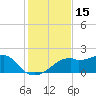 St. George Island tide chart for Wednesday, November 15, 2023