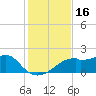 St. George Island tide chart for Thursday, November 16, 2023