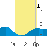 St. George Island tide chart for Wednesday, November 1, 2023