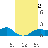 St. George Island tide chart for Thursday, November 2, 2023