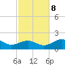 St. George Island tide chart for Wednesday, November 8, 2023