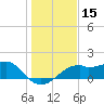 St. George Island tide chart for Friday, December 15, 2023