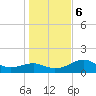 St. George Island tide chart for Wednesday, December 6, 2023