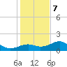 St. George Island tide chart for Thursday, December 7, 2023