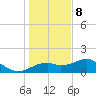 St. George Island tide chart for Friday, December 8, 2023