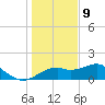 St. George Island tide chart for Saturday, December 9, 2023