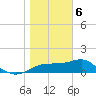 St. George Island tide chart for Saturday, January 6, 2024