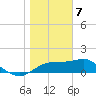 St. George Island tide chart for Sunday, January 7, 2024