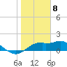 St. George Island tide chart for Monday, January 8, 2024
