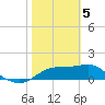 St. George Island tide chart for Monday, February 5, 2024