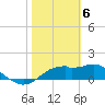 St. George Island tide chart for Tuesday, February 6, 2024