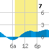St. George Island tide chart for Wednesday, February 7, 2024