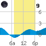 St. George Island tide chart for Friday, February 9, 2024