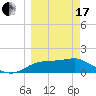 St. George Island tide chart for Sunday, March 17, 2024