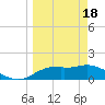 St. George Island tide chart for Monday, March 18, 2024