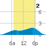 St. George Island tide chart for Saturday, March 2, 2024