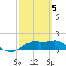 St. George Island tide chart for Tuesday, March 5, 2024