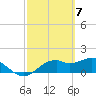 St. George Island tide chart for Thursday, March 7, 2024