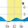 St. George Island tide chart for Saturday, March 9, 2024