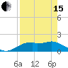 St. George Island tide chart for Monday, April 15, 2024