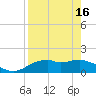 St. George Island tide chart for Tuesday, April 16, 2024