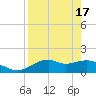 St. George Island tide chart for Wednesday, April 17, 2024