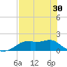 St. George Island tide chart for Tuesday, April 30, 2024