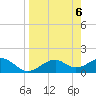 St. George Island tide chart for Saturday, April 6, 2024