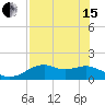 St. George Island tide chart for Wednesday, May 15, 2024