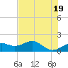 St. George Island tide chart for Sunday, May 19, 2024