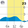 St. George Island tide chart for Thursday, May 23, 2024