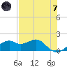 St. George Island tide chart for Tuesday, May 7, 2024