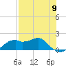 St. George Island tide chart for Thursday, May 9, 2024