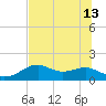 St. George Island tide chart for Thursday, June 13, 2024