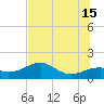 St. George Island tide chart for Saturday, June 15, 2024