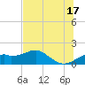 St. George Island tide chart for Monday, June 17, 2024