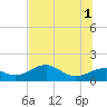 St. George Island tide chart for Saturday, June 1, 2024