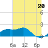 St. George Island tide chart for Thursday, June 20, 2024