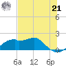 St. George Island tide chart for Friday, June 21, 2024