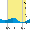 St. George Island tide chart for Sunday, June 2, 2024