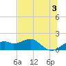 St. George Island tide chart for Monday, June 3, 2024