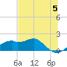 St. George Island tide chart for Wednesday, June 5, 2024
