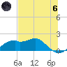 St. George Island tide chart for Thursday, June 6, 2024