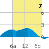 St. George Island tide chart for Friday, June 7, 2024
