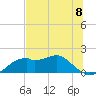 St. George Island tide chart for Saturday, June 8, 2024