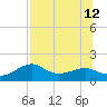 St. George Island tide chart for Friday, July 12, 2024