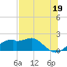 St. George Island tide chart for Friday, July 19, 2024