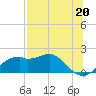 St. George Island tide chart for Saturday, July 20, 2024
