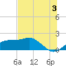 St. George Island tide chart for Wednesday, July 3, 2024