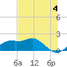 St. George Island tide chart for Thursday, July 4, 2024